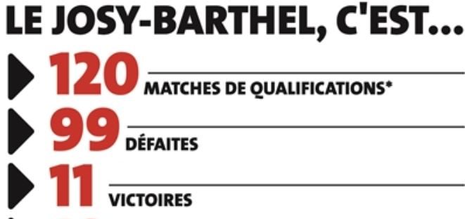 (Infographie : Le Quotidien).